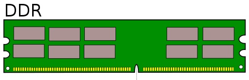 afbeelding van ddr geheugen