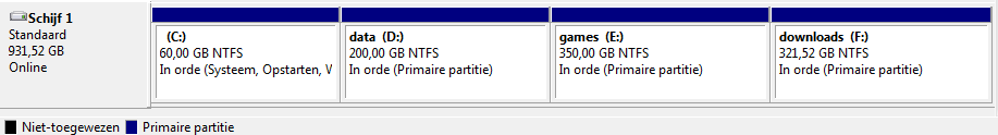 Een voorbeeld van een 1tb schijf die opgedeeld is in vier partities
