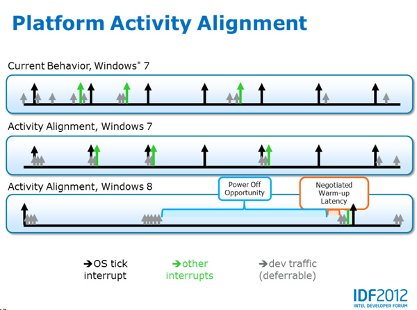 platform activity alignment