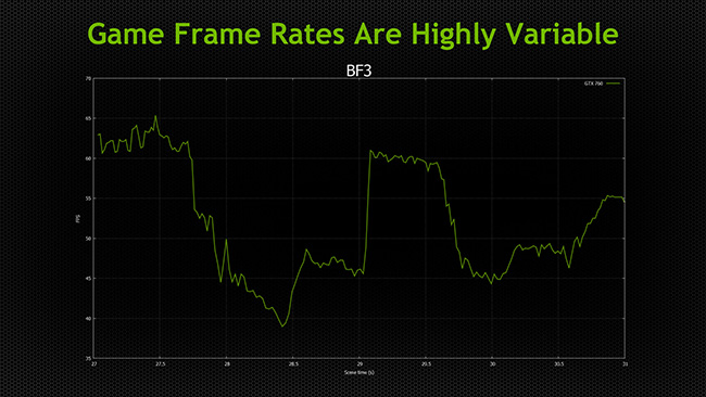 grafiek van variabele frame rate 