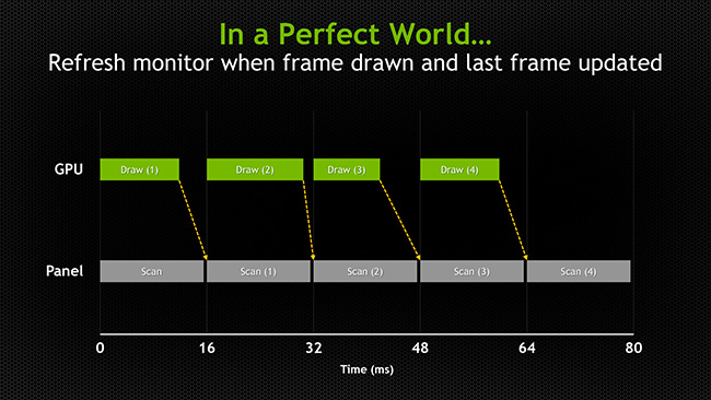 optimale situatie van frames per second 