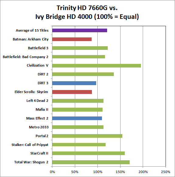 trinity hd cs ivy bridge hd