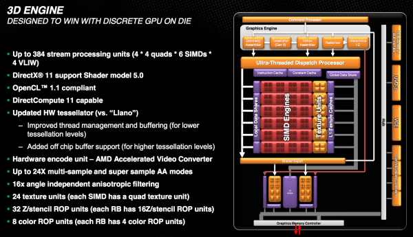 amd trinity gpu specifications