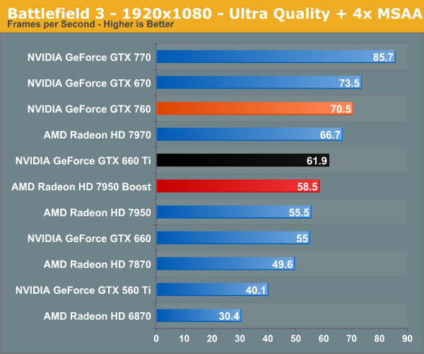 gtx770 battlefield 3 benchmark bron anadtech.com