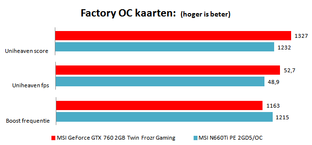 msi gtx 760 benchmarks