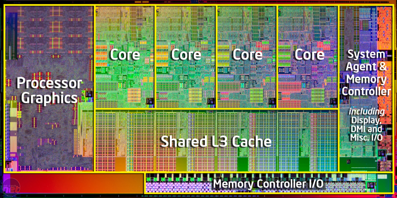 afbeelding van geïntergreerde grafische kaart in de processor