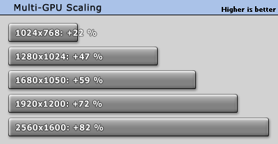 tabel van het effect van Multi GPU scaling