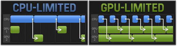 afbeelding van cpu en gpu als bottleneck