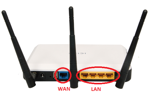 WAN en LAN poort op een router