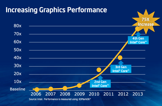 gamen-op-integrated-graphics-igp-increasing-graphics-performance