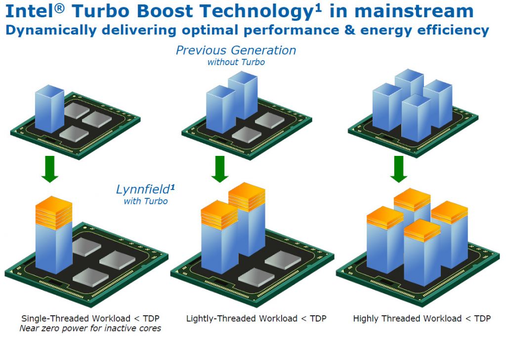 intel-turbo-boost-technology