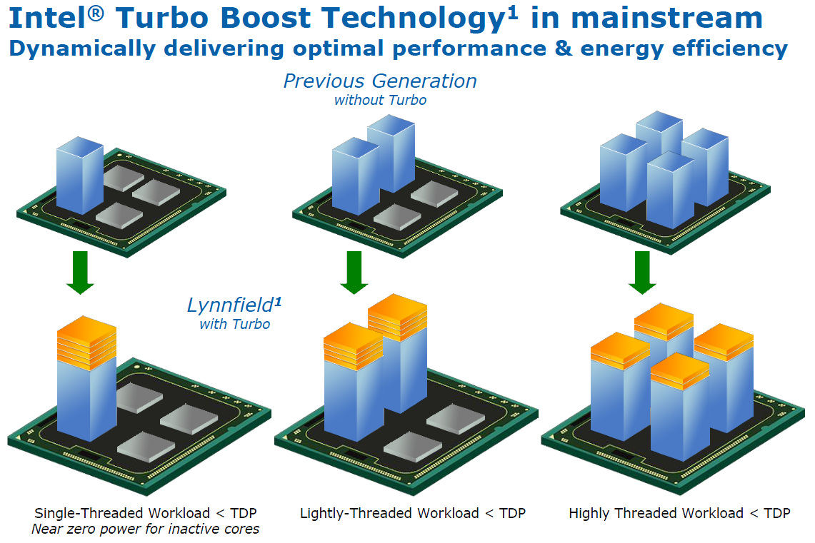 what is turbo boost techn