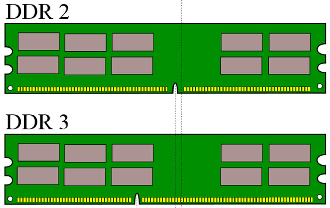 Как узнать ddr памяти. Ddr2 ddr3 ddr4. Как отличить оперативку ddr2 и ddr3. Памяти: Simm, DIMM, DDR, ddr2, ddr3, ddr4.. Схема SODIMM ddr3.