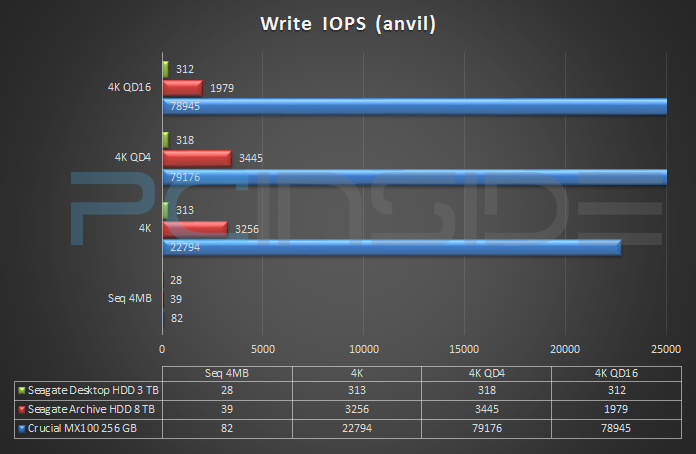 seagate-archive-hdd-8tb-benchmark-write-iops