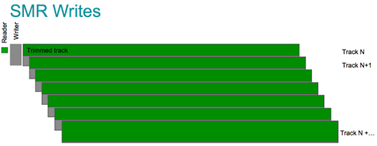 seagate-archive-hdd-8tb-smr-writes-track-spacing