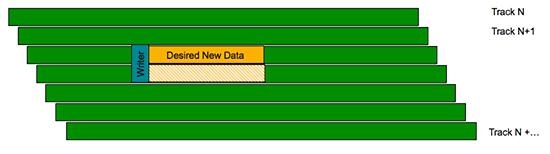 seagate-archive-hdd-8tb-writer-overlap-trimmed-smr-tracks